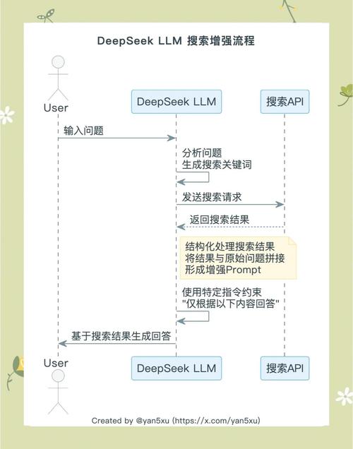 如何打造领先平台网站?从需求分析到优化,Everything You Need to Know