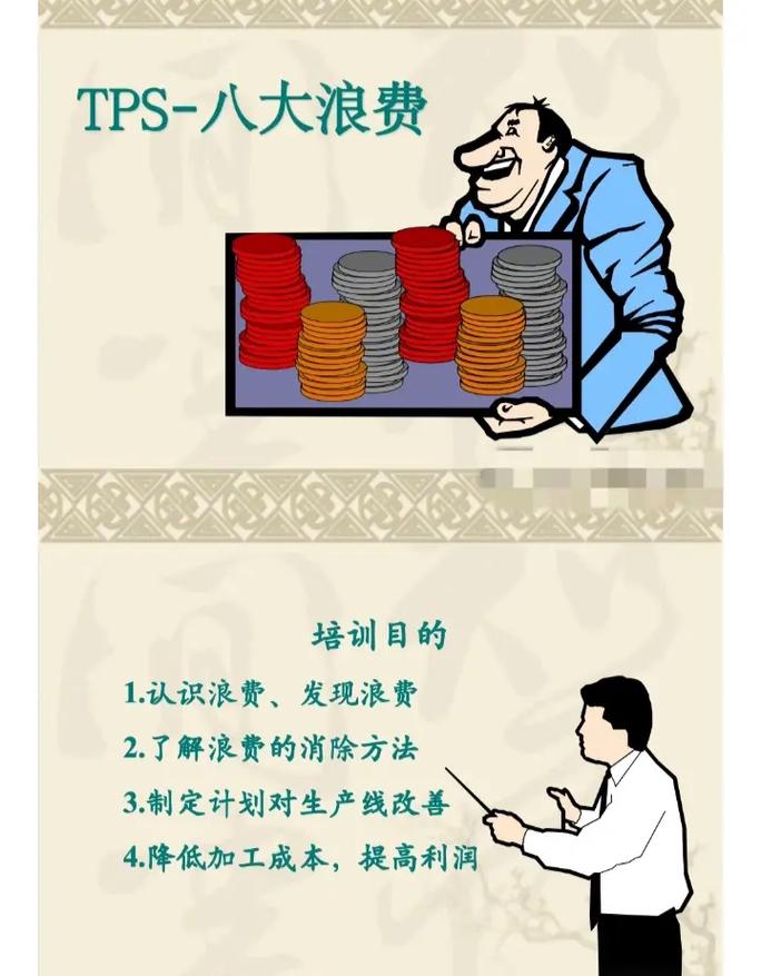 一、理解浪费的原因