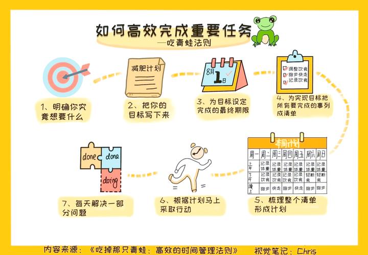 如何高效完成任务，从任务管理到任务优化