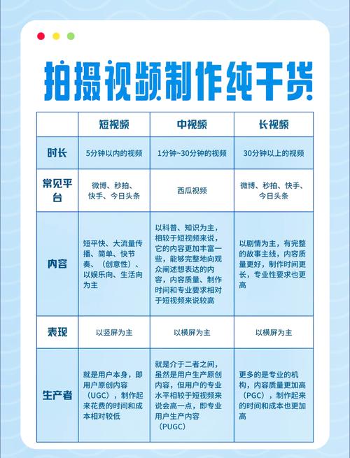 节约、高效、稳定的短视频平台选择指南
