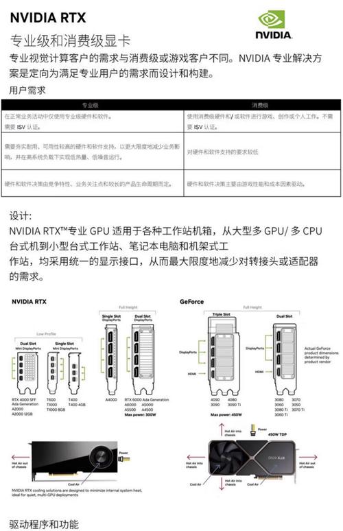 让图形显卡充分发挥你的电脑性能—图形显卡电脑配置指南