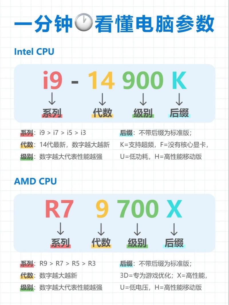 多开CPU，选择的必经之路