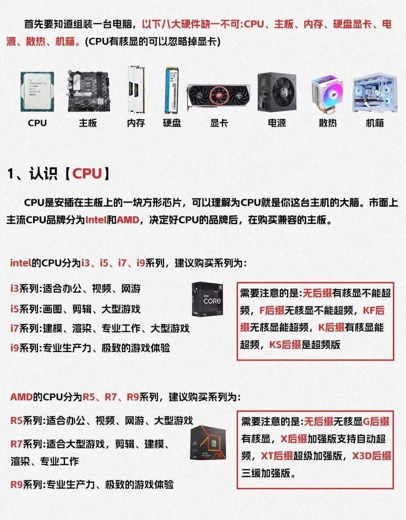 如何选择合适的台式电脑配置