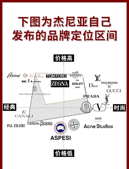 一、品牌定位,专业与温暖的结合