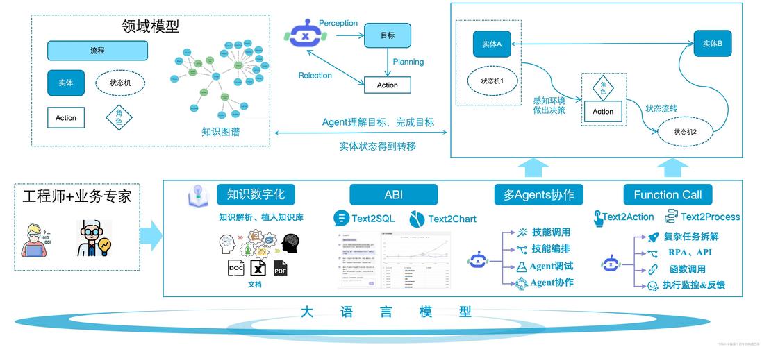 构建高效Java+PHP网站，构建智能应用的必经之路