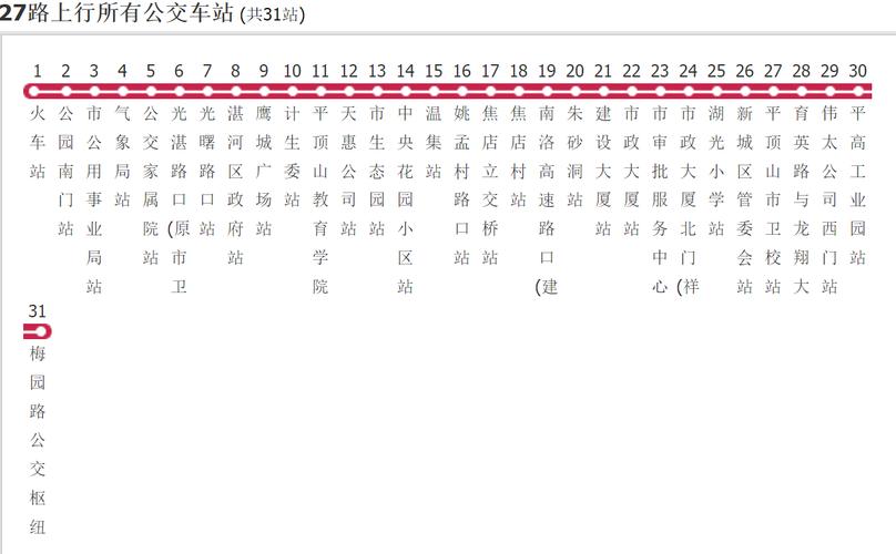 平顶山现代化城市,网站开发要怎么上行?