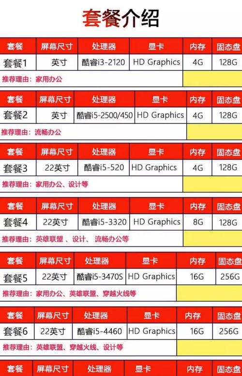 笔记本与台式机的神操作配置,从处理器到电源