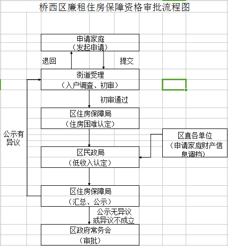 石家庄桥西区网站建设指南