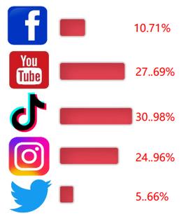 抖音赞平台与播放次数软件,optimizing your YouTube content effectively