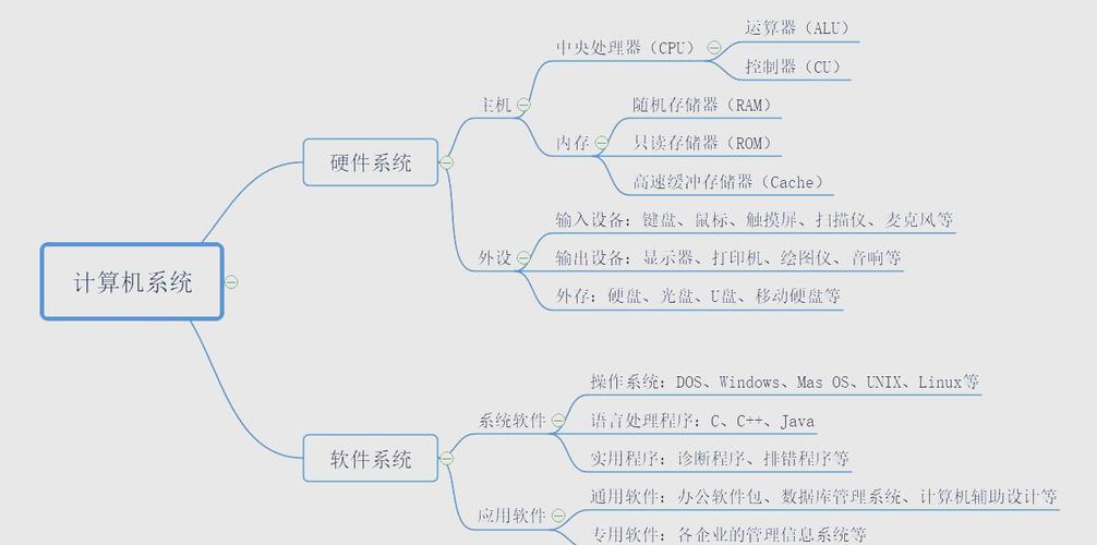 制作高质量图像的硬件配置与软件选择指南