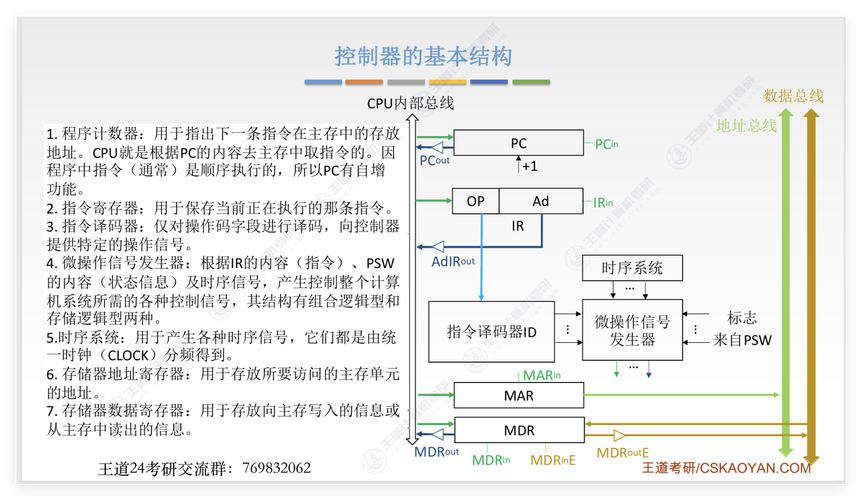 端口设计，CPU 的核心技术解析