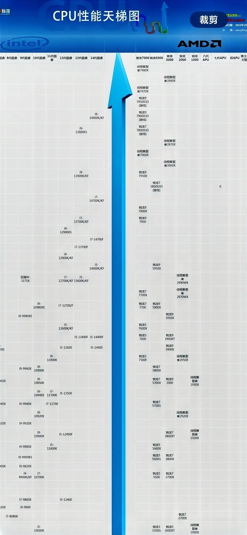 提升桌面生产力,掌握CPU天梯图的最佳方案