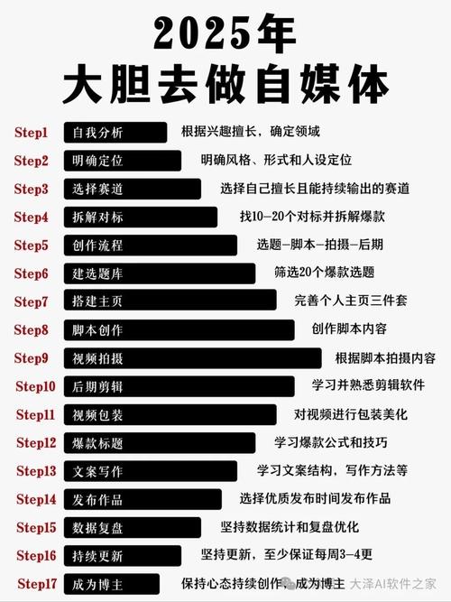 自媒体作者指南,如何利用小红书、K-S 充赞平台、抖音播放量和易语言提升作品曝光