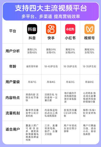 抖音粉丝平台与快手四大业务，选择最省钱的平台