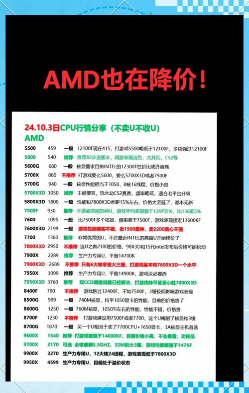 AMD电脑配置，性价比全解析