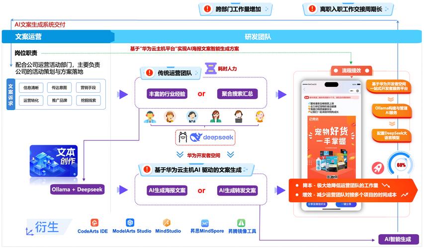 如何构建一个高效网站?从设计到推广,everything you need to know
