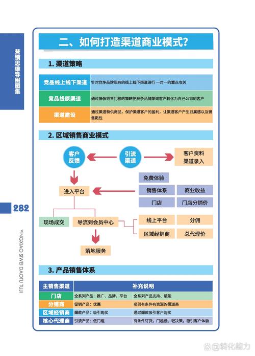 销售和服务网络建设，从战略到实践的路径