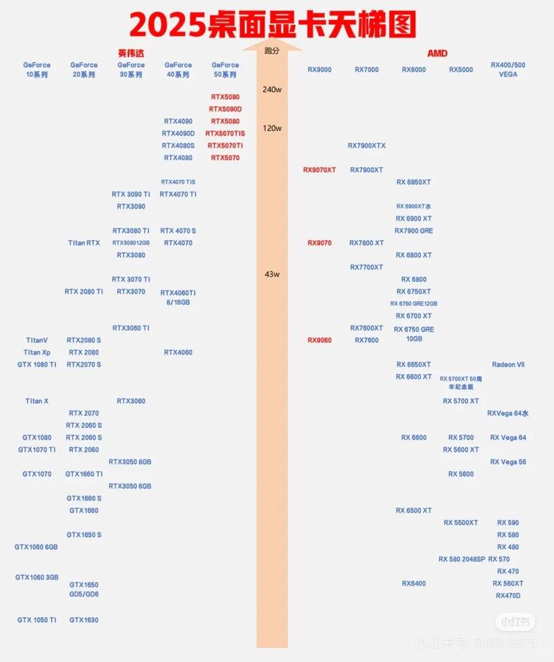 显存配置与CPU天梯图,显卡性能的关键指标
