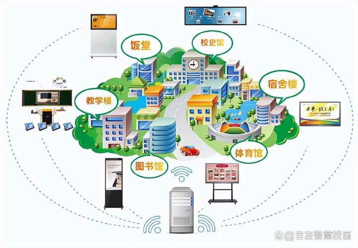 让校园网站成为展示学校文化和教育智慧的桥梁