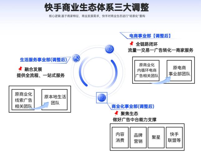 快手秒业务蚂蚁代与KSWD代的推广策略及案例解析