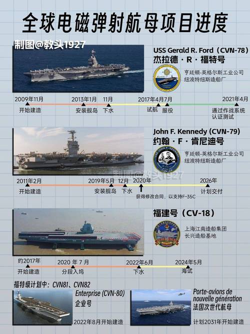 大航母网站建设与服务，解析行业趋势，打造品牌价值