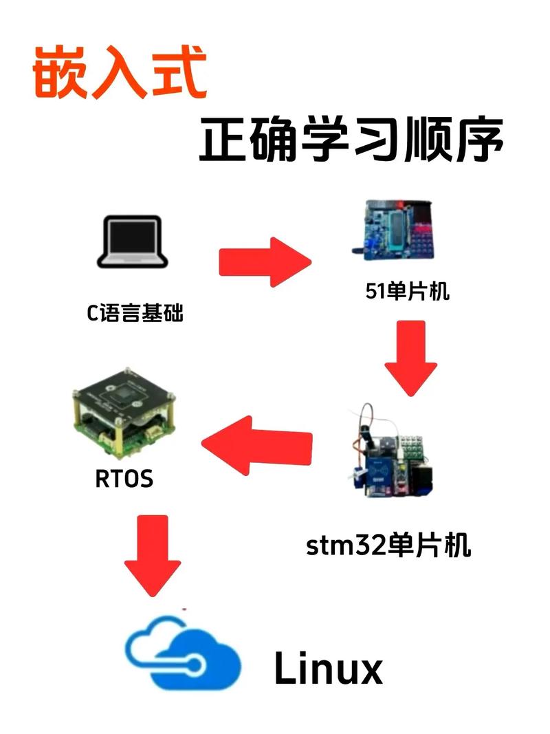 从入门到Pro，轻松掌握多核系统