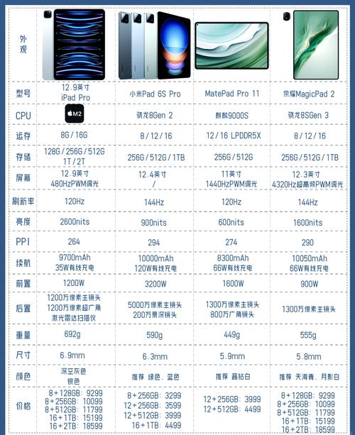 天梯图，平板 CPU 的性能分析指南