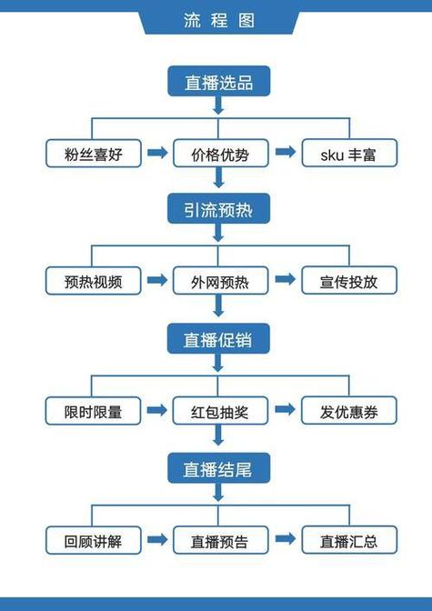 构建直播平台，从开发到运营的全流程指南