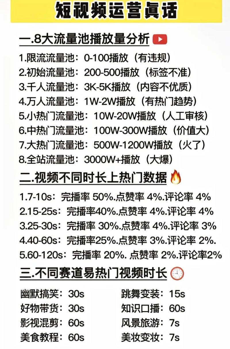 短视频平台KOL流量增长的高效策略,双击赞自助与抖音播放量评论并用