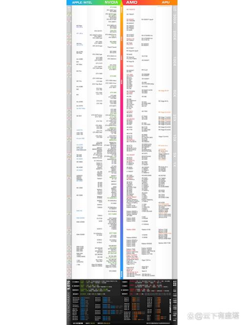 前端工程师,开启你的CPU天梯之旅!