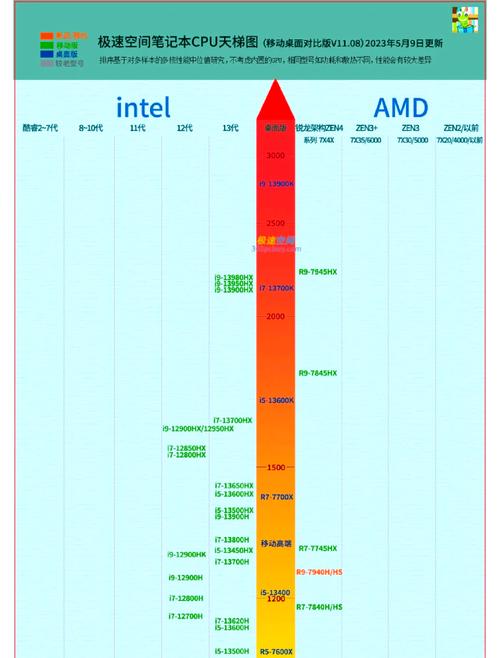 ryzen3显卡配置指南，打造高效、稳定、流畅的电脑体验