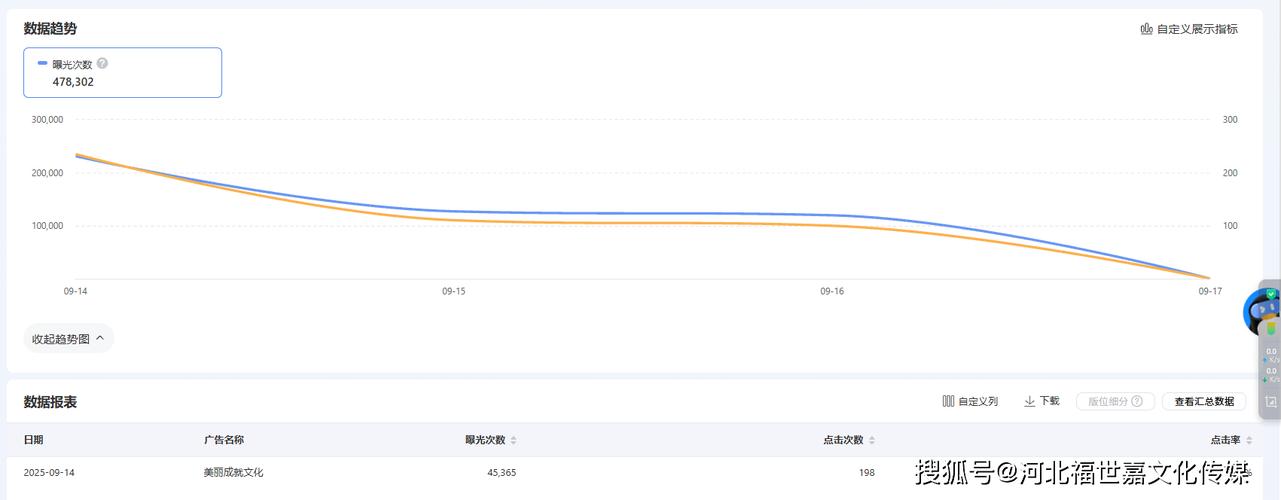 酷视频，快手24小时免费下单平台、ks双击业务、抖音播放趋势分析