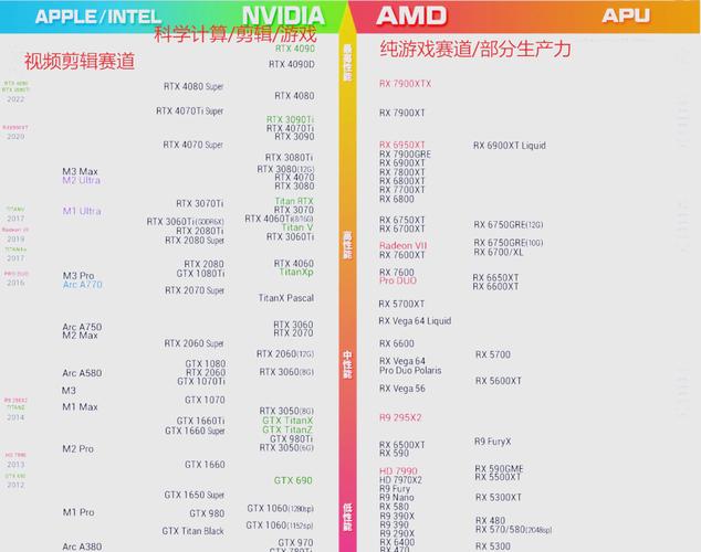 台式电脑，最新配置与未来趋势