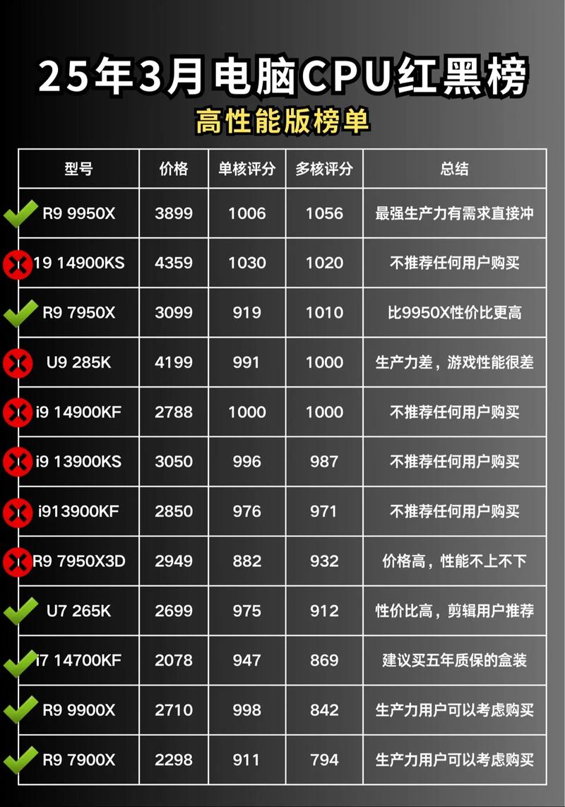 突破技术瓶颈,开启高性能之旅,推荐系统中的CPU推荐