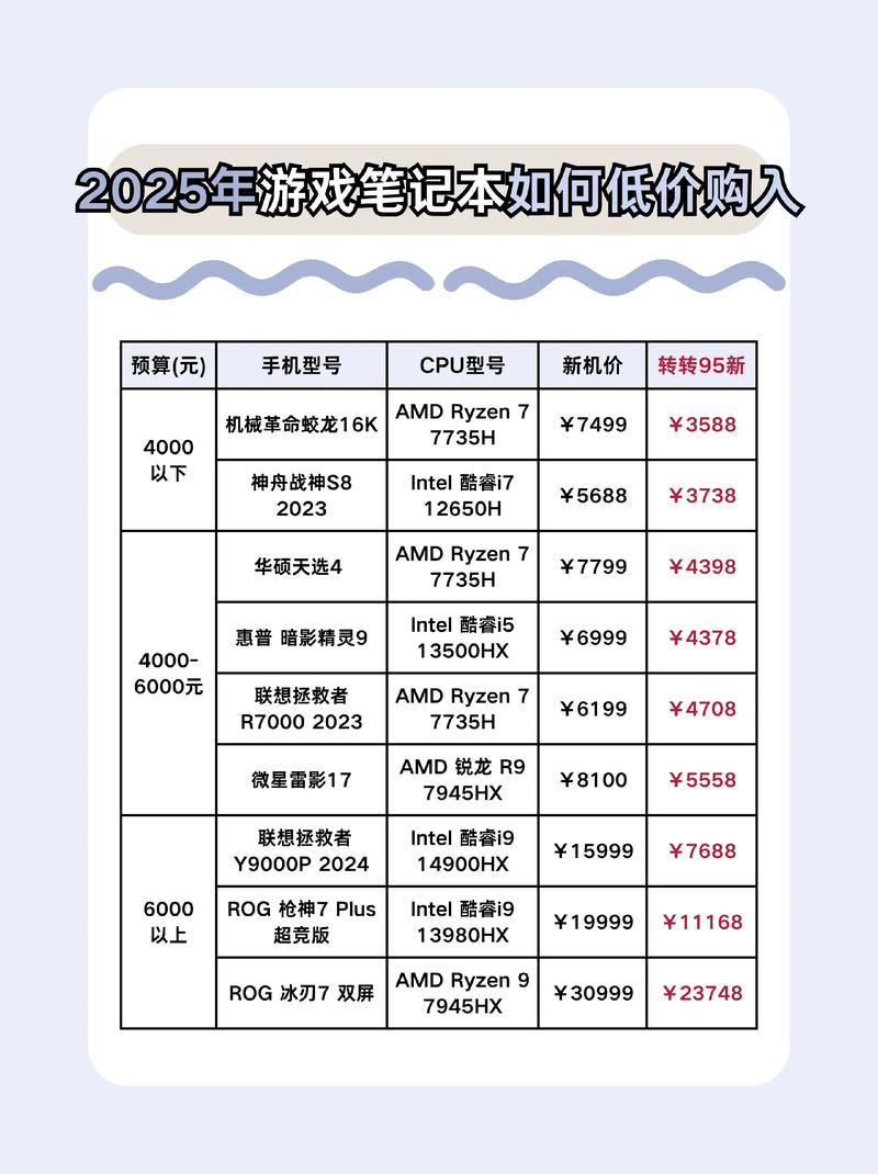 电脑配置报价指南
