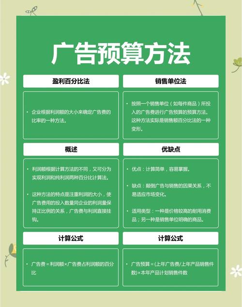 如何让广告公司获得更大的网络收益