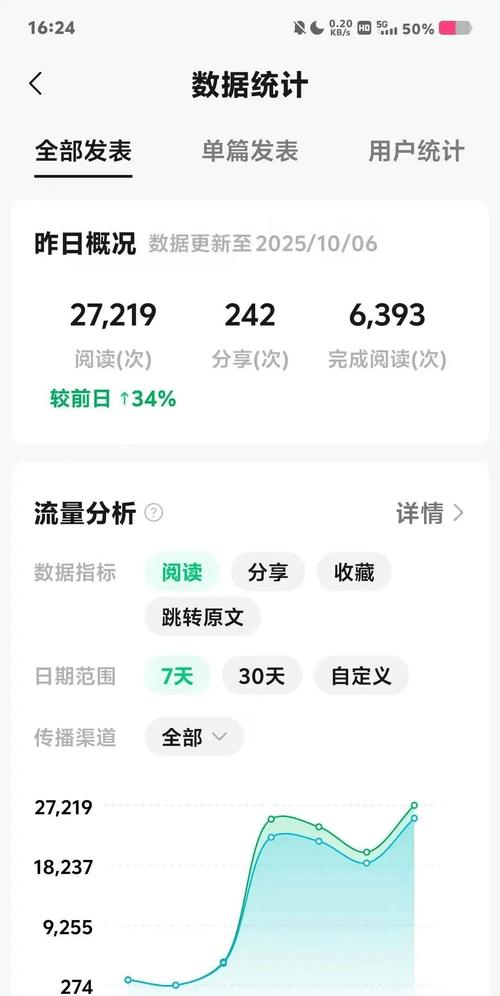如何利用快手赞业务24小时下单平台和微信获取流量？从内容运营到推广策略