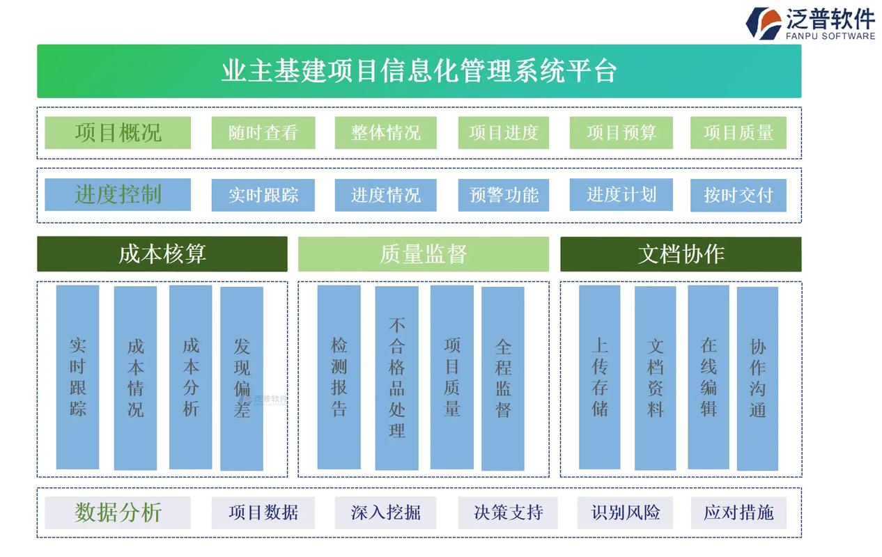 深入解析网站系统建设项目