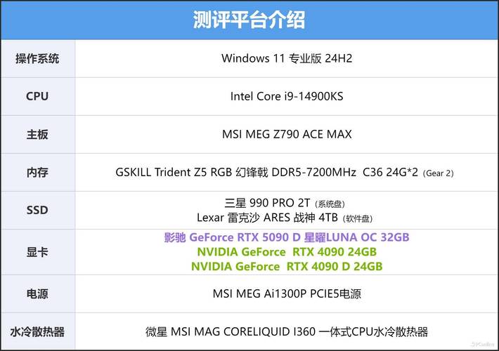 ✨高效配置电脑的CPU和显卡性能,全面指南!