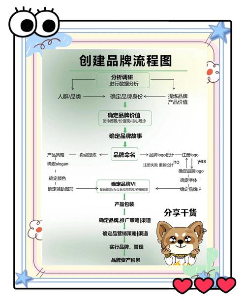 如何选择品牌网站建设