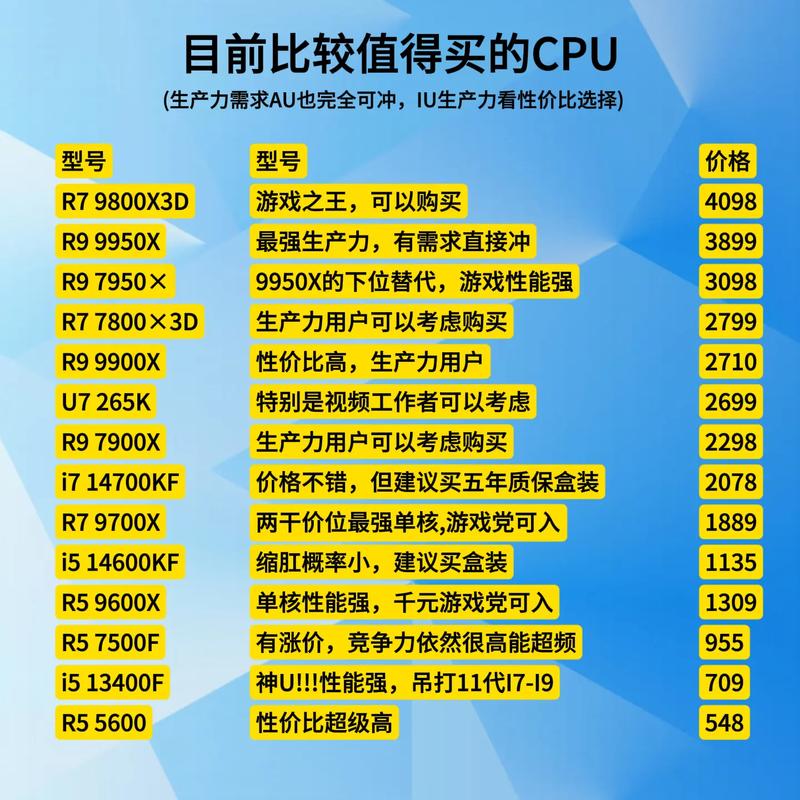 CPU 单价指南,技术细节与实际应用