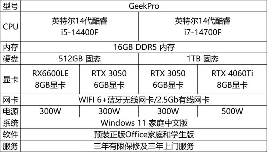 专业作图设计电脑配置全解析