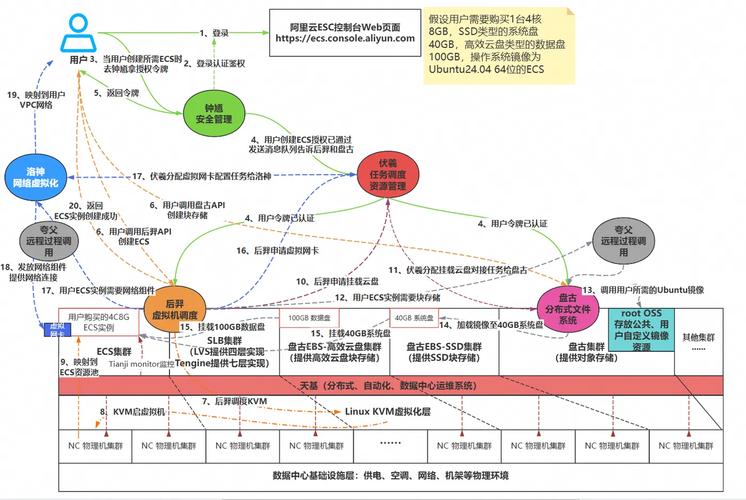21世纪营销，从SEO到数据分析的未来之旅