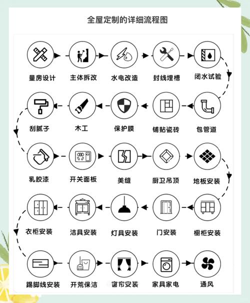 家具公司建网站的意义与步骤指南