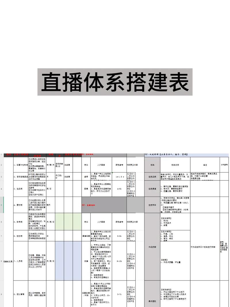 如何高效、低成本地搭建抖音账号，免费资源下载与免费账号搭建