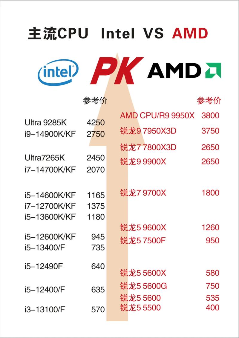 选择哪种CPU？你的计算机能get到！