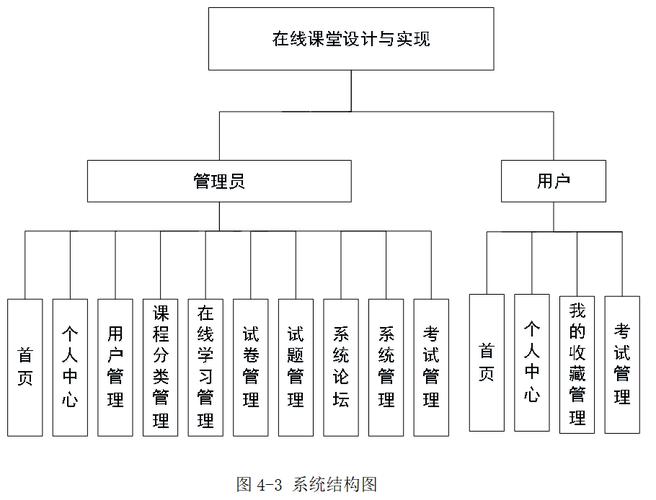 企业管理的网络图绘制,构建高效管理的网络模型