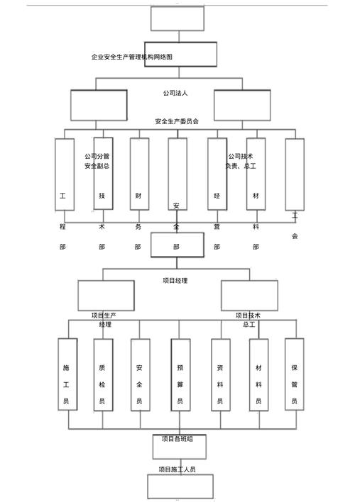 企业管理的网络图绘制，构建高效管理的网络模型