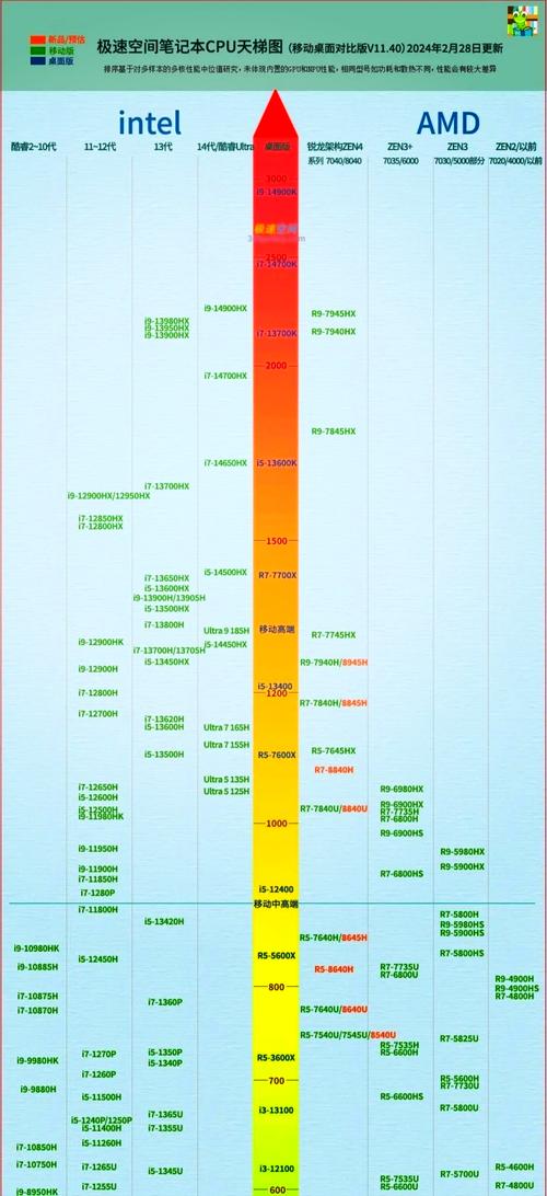 CPU 216天梯图,处理器性能的终极考验