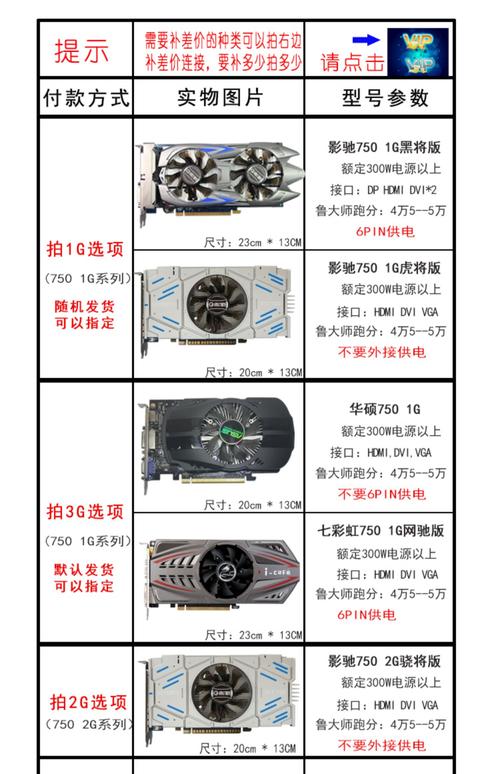 GTX17 处理器选择的要点